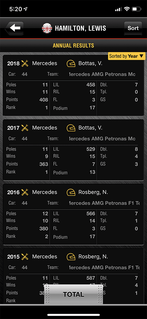 GPG Mobile Showcase