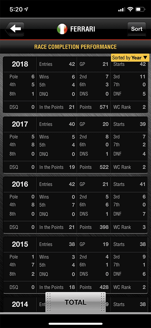 GPG Mobile Showcase