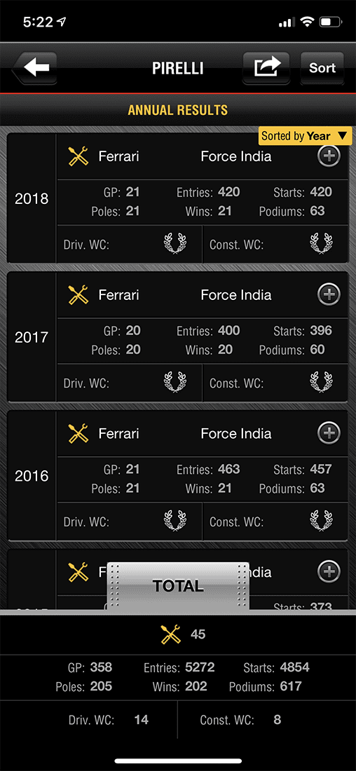 GPG Mobile Showcase