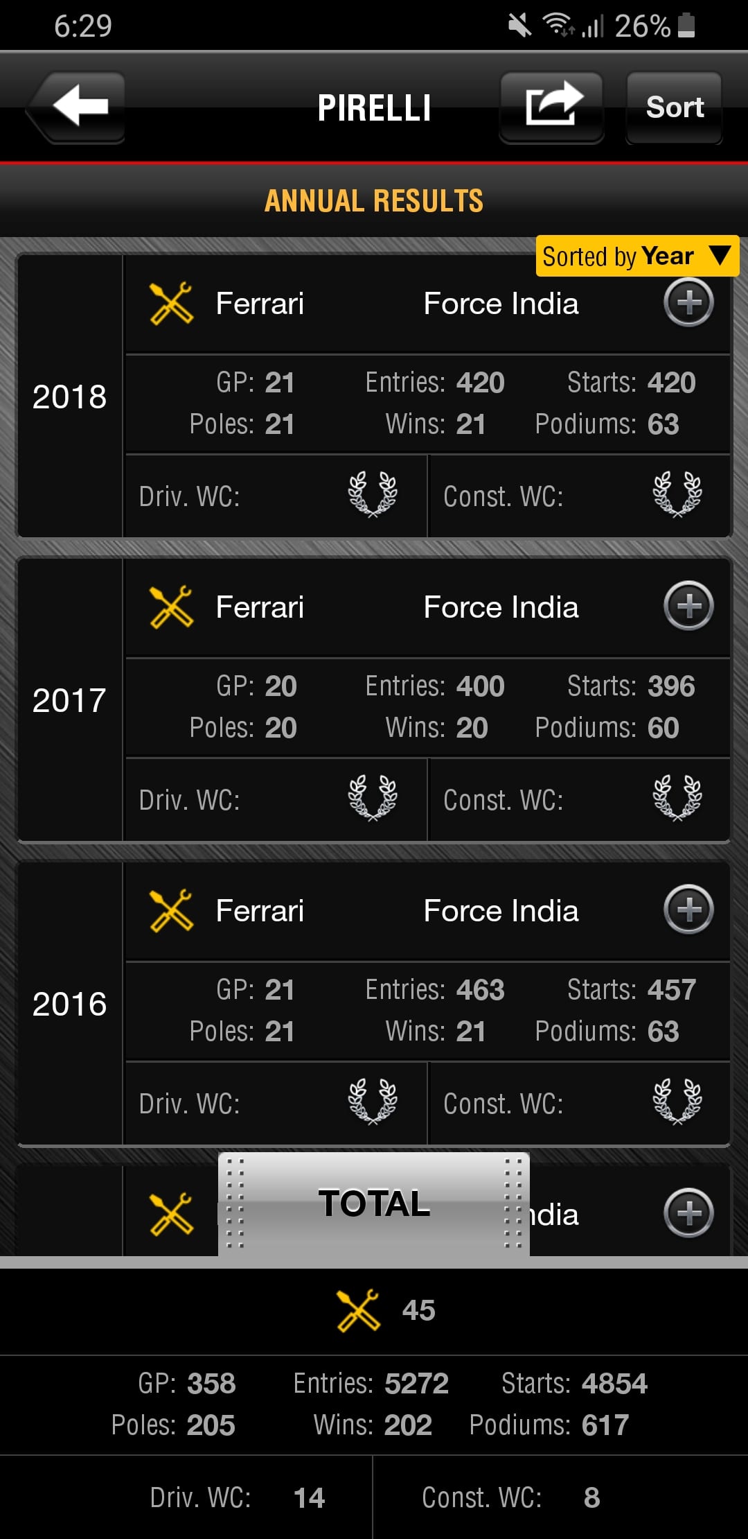 GPG Mobile Showcase
